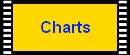 Charts